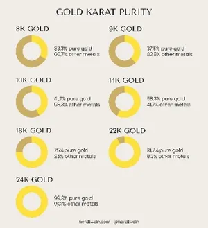 Changing Customer Preferences in the Jewelry Market: Impact of Rising Gold Prices and the Emergence of Lower Karat Gold